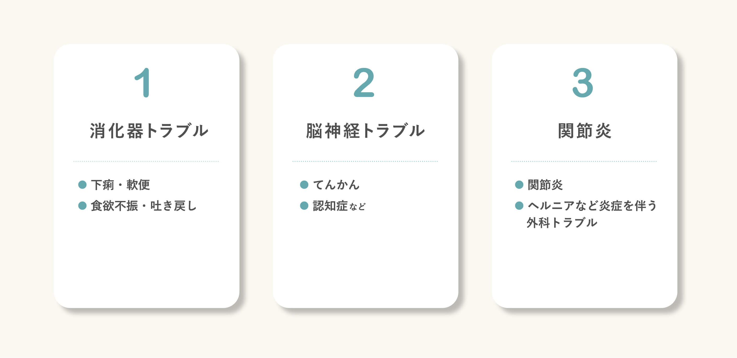 高脂肪＆消化負担が問題となる疾患、脳神経トラブル、関節炎