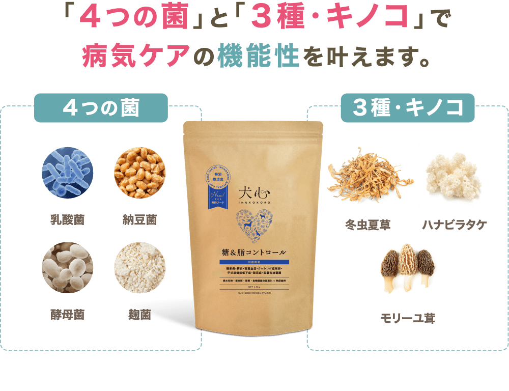 犬心～糖＆脂コントロール～ - 犬心～INUKOKORO～